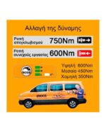 Μπουλονόκλειδο Κρουστικό Μπαταρίας 42V Li-Ion 600-750Nm CIWLI42602E Ingco - Image 6